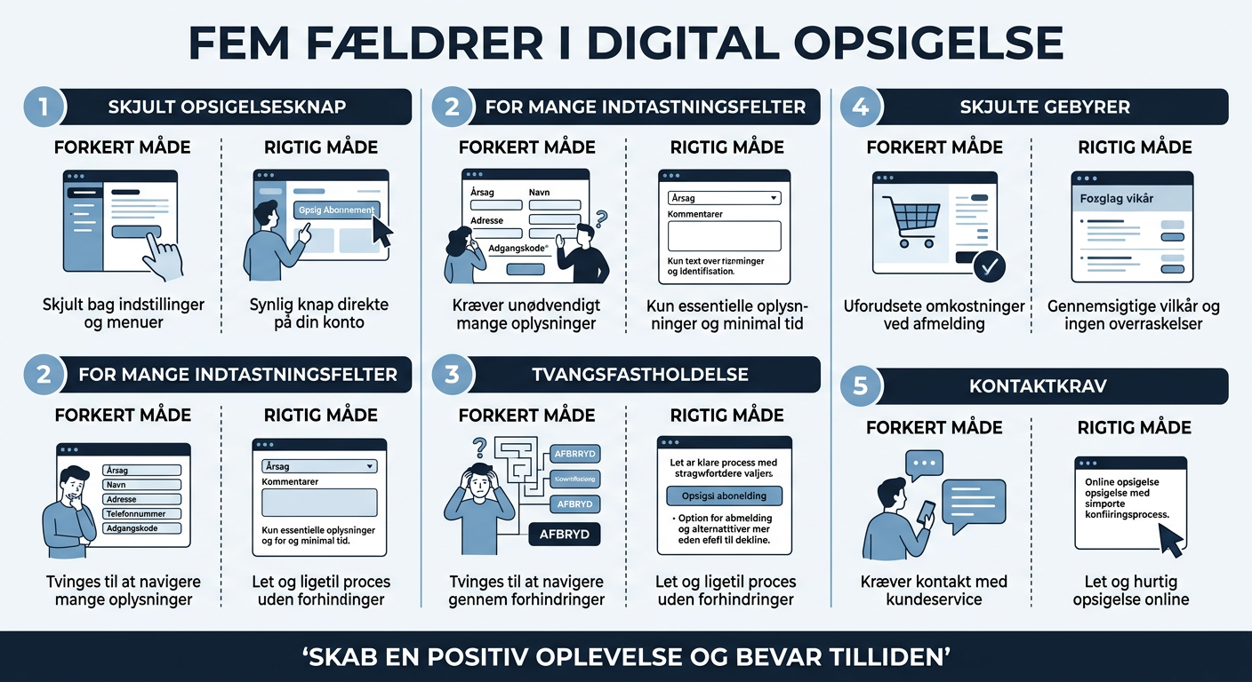 En visuel oversigt over de fem faldgruber, der fremhæver de forkerte og korrekte tilgange til hver faldgrube.